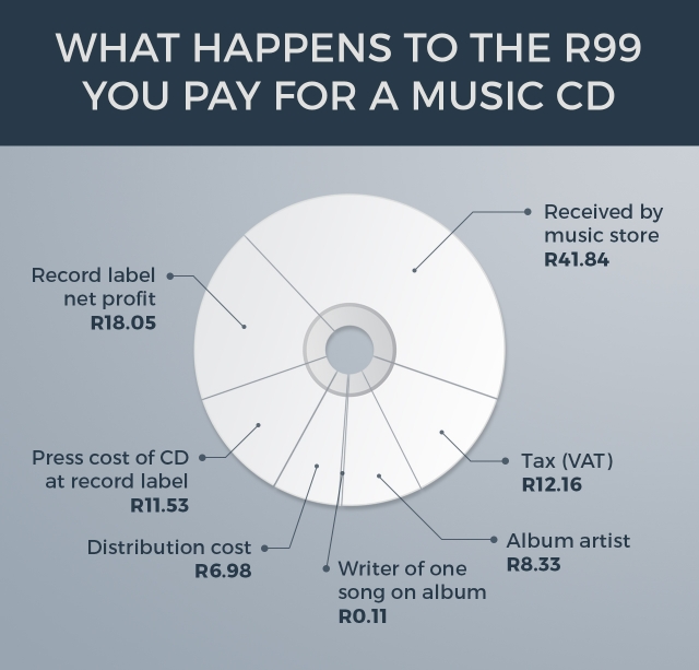 CD-Sales-640x613 CD-Sales-640x613